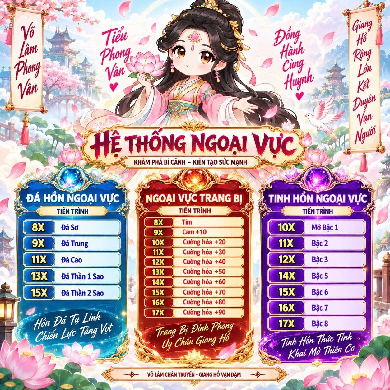 Hệ thống Ngoại Vực