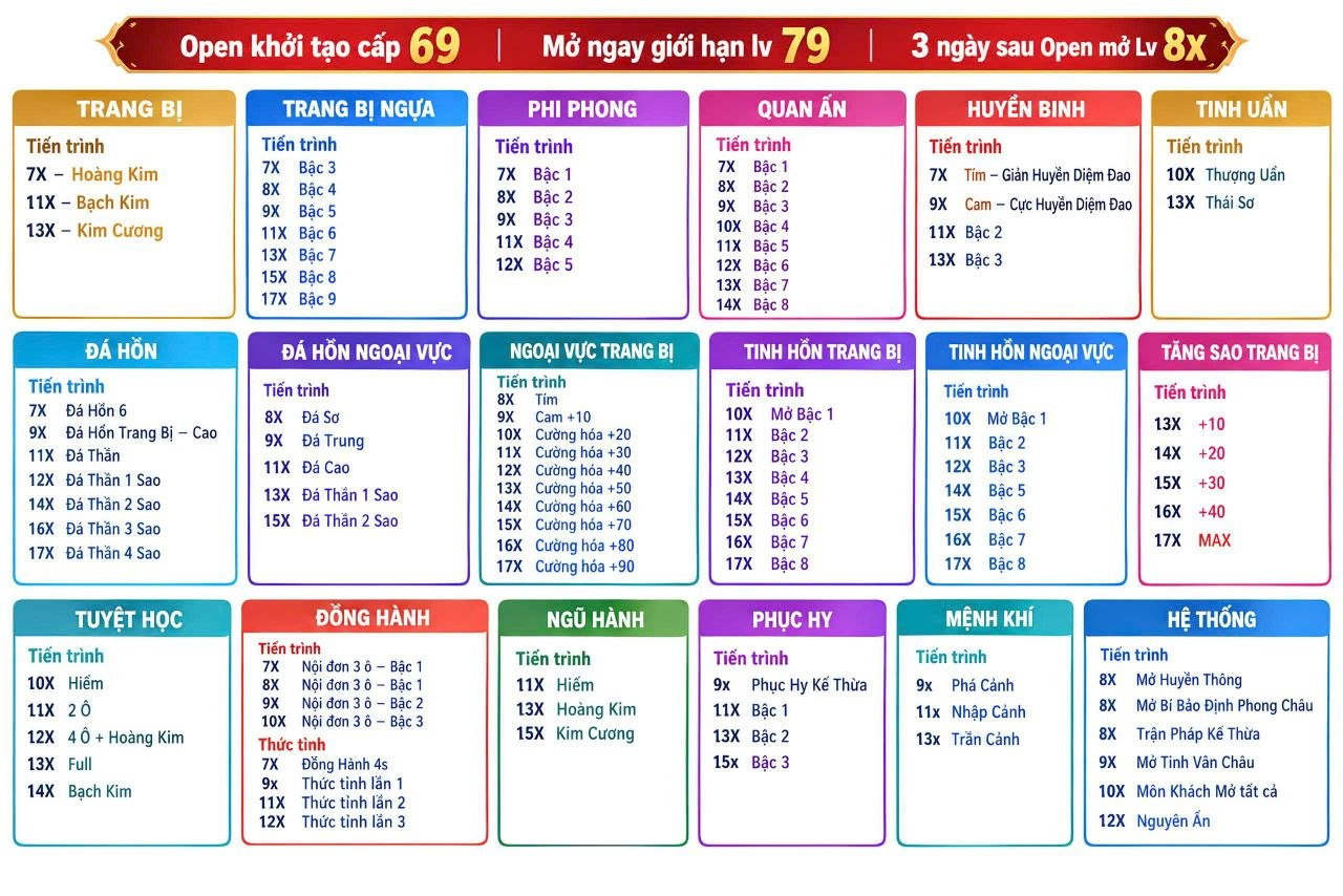 Tổng hợp tiến trình